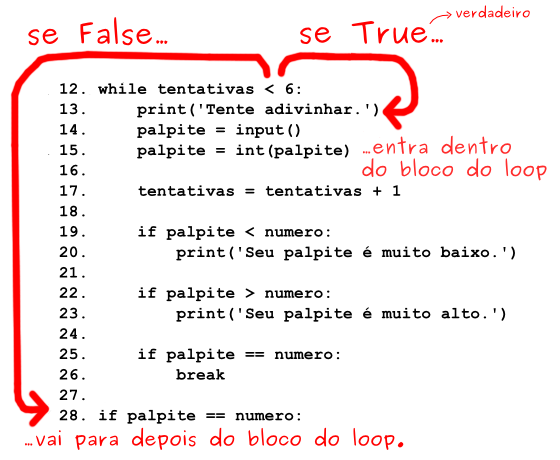 Jogo da cobrinha usando apenas while e if/else, Python: avançando na  linguagem